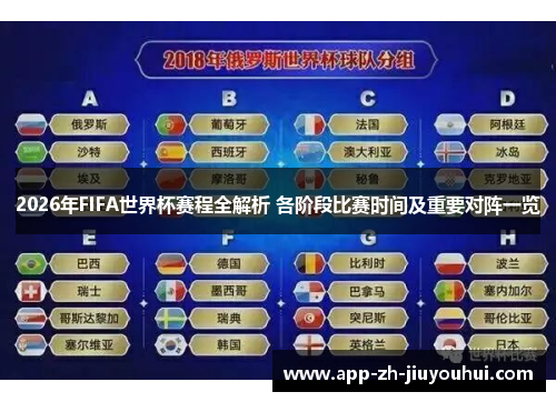 2026年FIFA世界杯赛程全解析 各阶段比赛时间及重要对阵一览