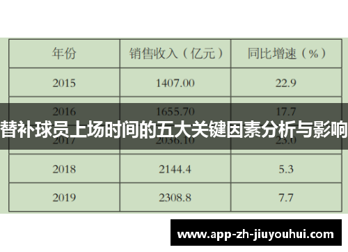 替补球员上场时间的五大关键因素分析与影响