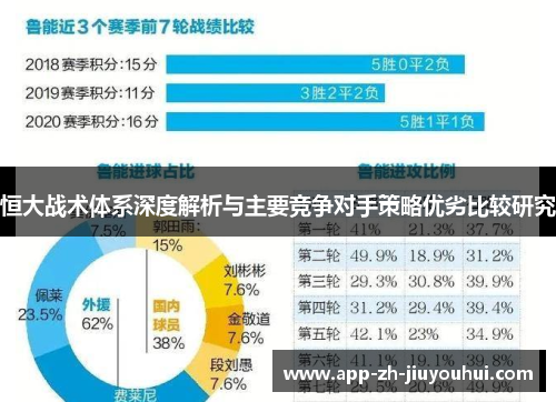 恒大战术体系深度解析与主要竞争对手策略优劣比较研究 恒大战术体系深度解析与主要竞争对手策略优劣比较研究