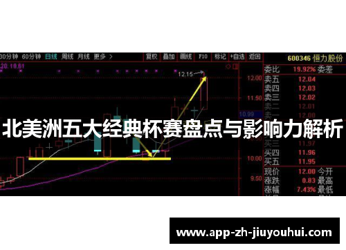 北美洲五大经典杯赛盘点与影响力解析