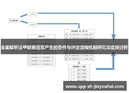全面解析法甲联赛冠军产生的条件与评定流程机制研究深度探讨析