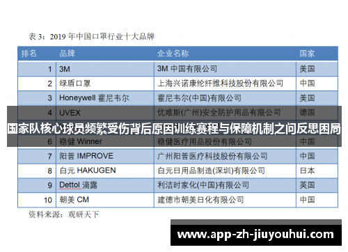 国家队核心球员频繁受伤背后原因训练赛程与保障机制之问反思困局