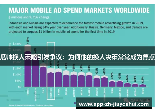 瓜帅换人策略引发争议:为何他的换人决策常常成为焦点 瓜帅换人策略引发争议:为何他的换人决策常常成为焦点