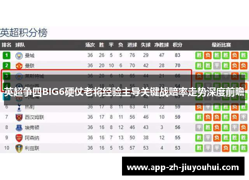 英超争四BIG6硬仗老将经验主导关键战赔率走势深度前瞻