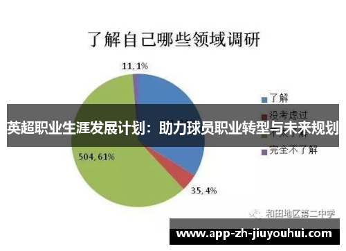 英超职业生涯发展计划：助力球员职业转型与未来规划