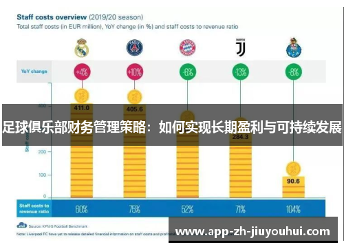 足球俱乐部财务管理策略：如何实现长期盈利与可持续发展